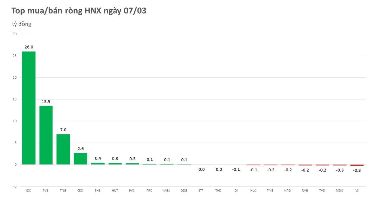 hnx-2023-03-07-7331.png