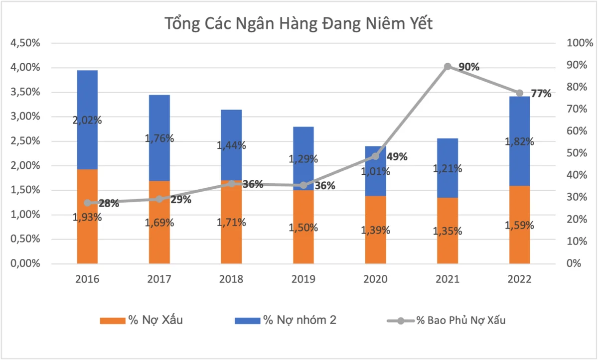 hinh-2-tong-cac-ngan-hang-dang-niem-yet-2938.png