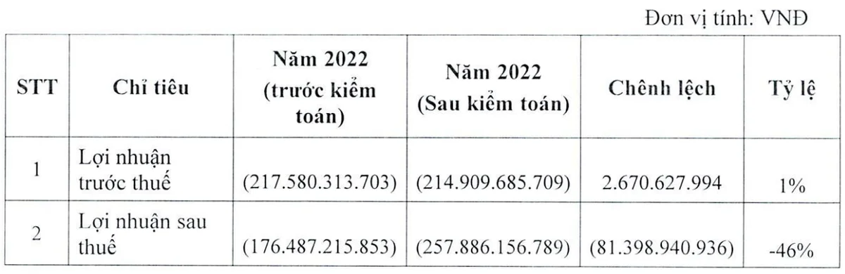 chenh-lech-1680361490525-16803614906311555339331-3896.png