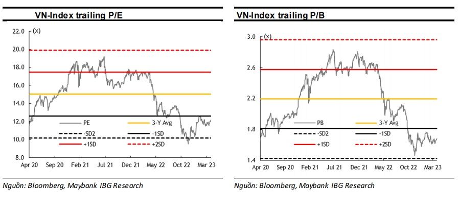 MSVN nhận định VN-Index giao dịch trong biên độ hẹp 1.040-1.070 ở 2-3 tuần tới