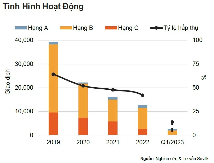 tinh-hinh-hoat-dong-phan-khuc-can-ho-ha-noi-quy-12023-1179.png