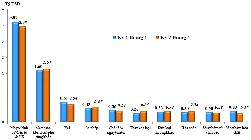 nhap-khau-5739.png