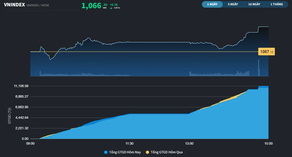 vnindex125-2539.png