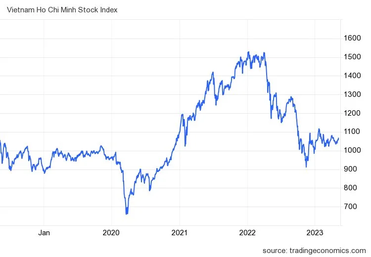 vnindex-ind-16-9648.png
