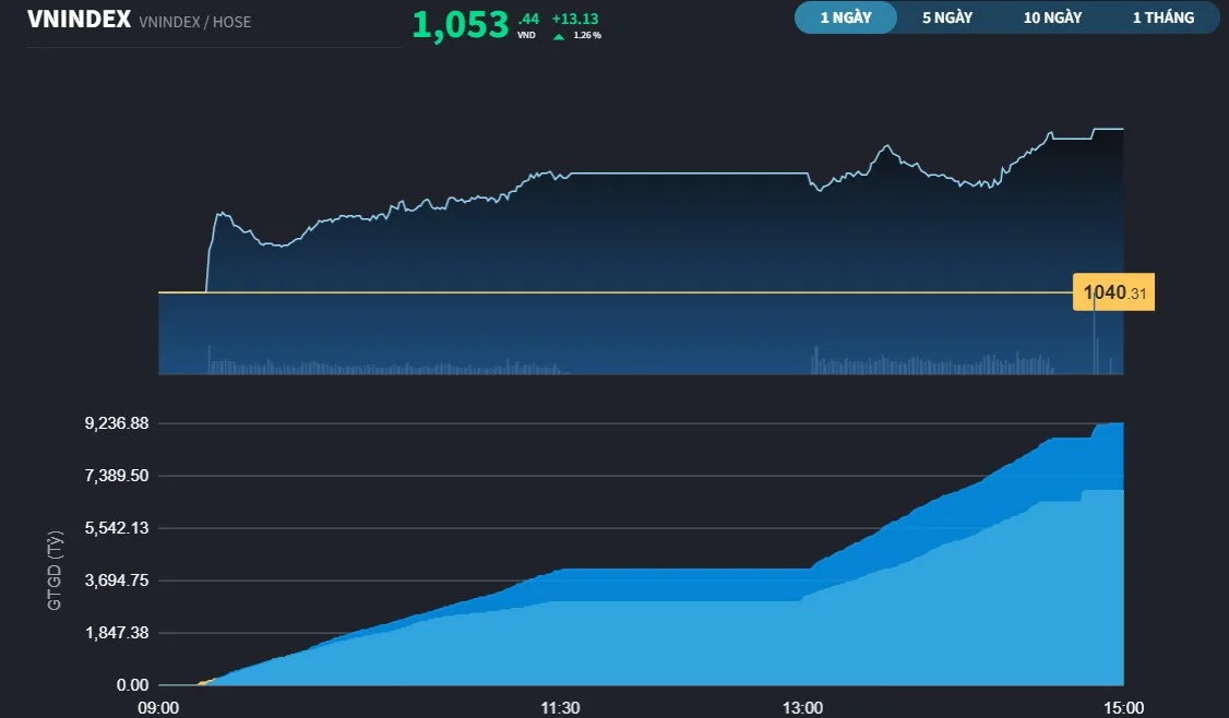 vnindex85a-5956.jpg