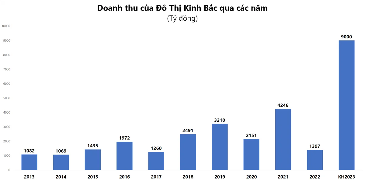 kbc-doanh-thu-3150.png