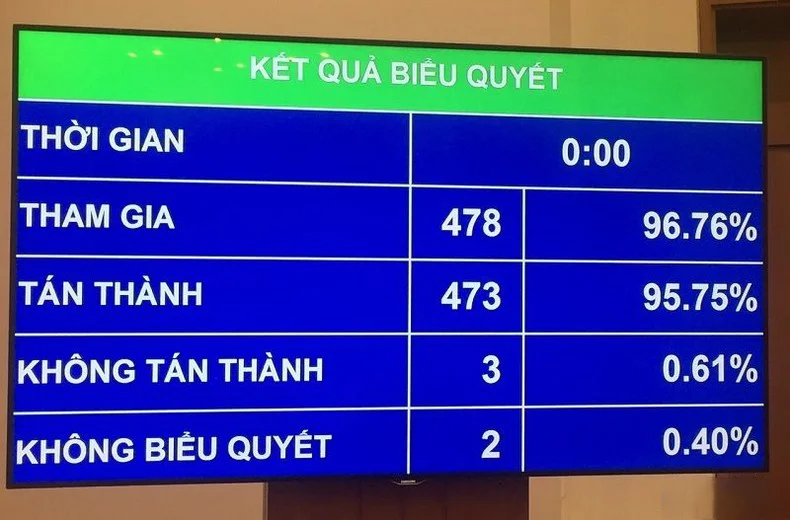 ket-qua-bieu-quyet-4533-178.jpg