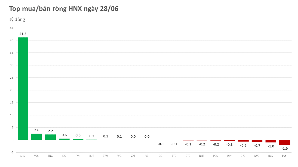 hnx-2023-06-28-8720.png