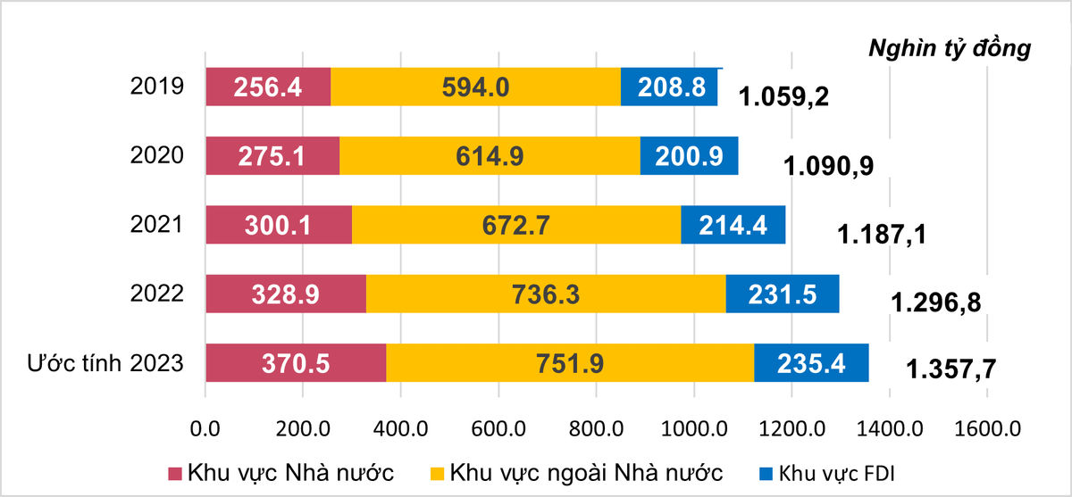 tong-von-dau-tu-toan-xa-hoi-3243.png