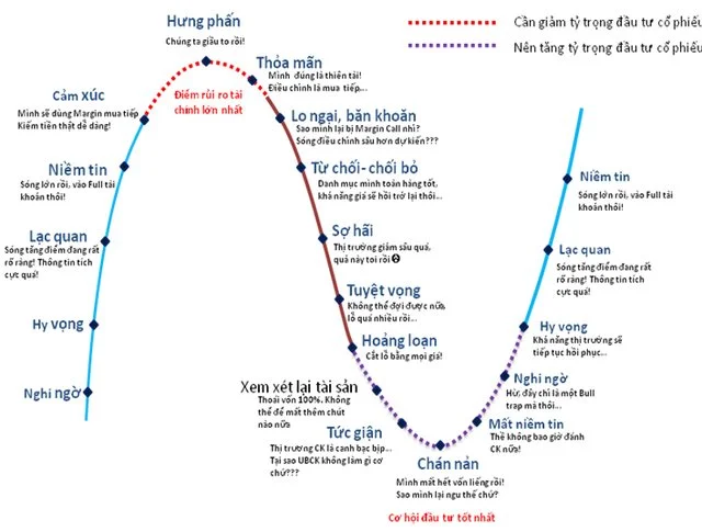 lamthenaodenhandienvungdinhtrongdautuchungkhoan-9512.png