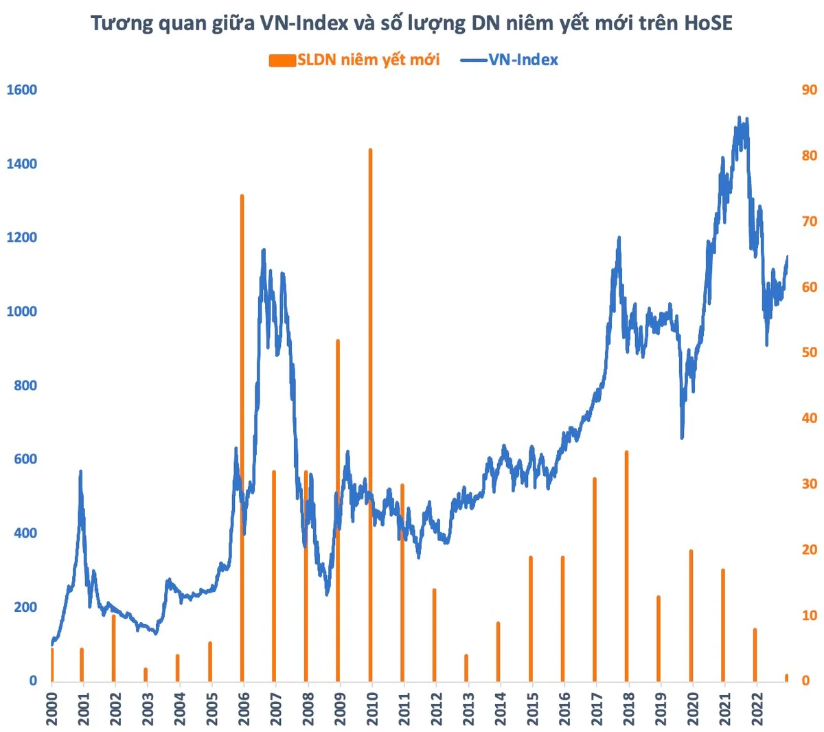 tuong-quan-8818.png