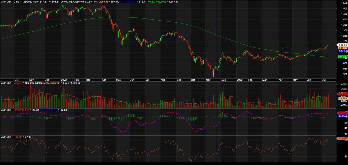 vnindex177-9108.png
