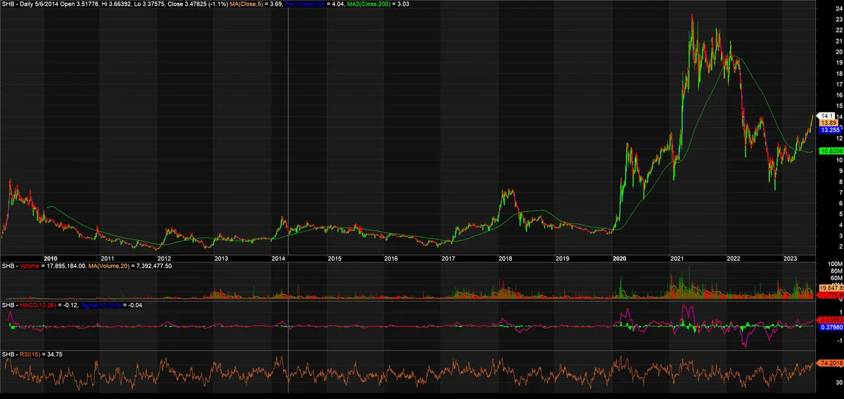 shbchart-3285.png