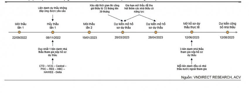 tien-do-thi-cong-longthanh-2531.jpeg