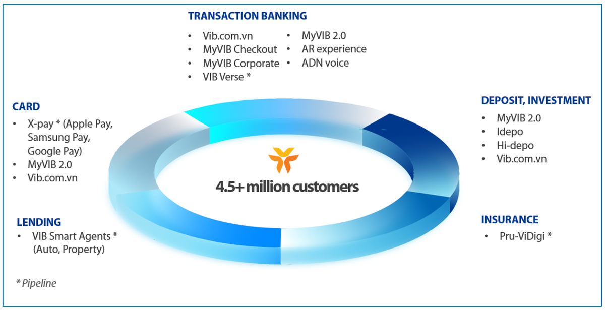 7-hinh-digital-banking-6187.png