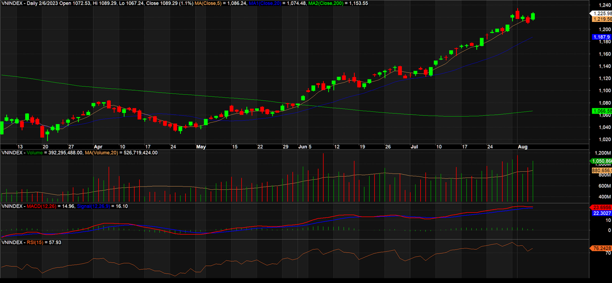 vnindexchart68a-4359.png