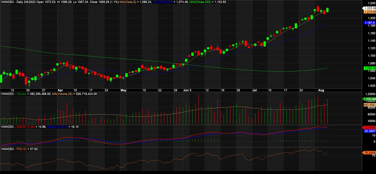vnindexchart68a-4359.png