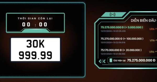 Kỷ lục mới: Biển số 30K-999.99 trúng đấu giá 75,3 tỷ đồng