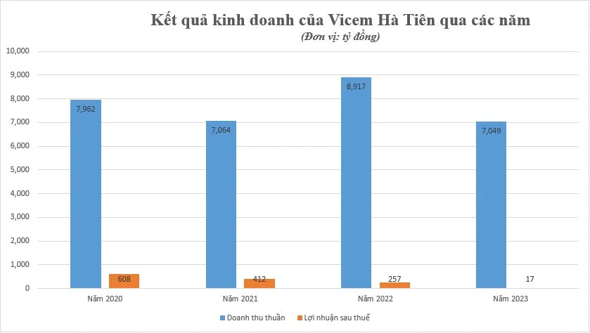 ket-qua-kinh-doanh-vicem-ha-tien-6033.png
