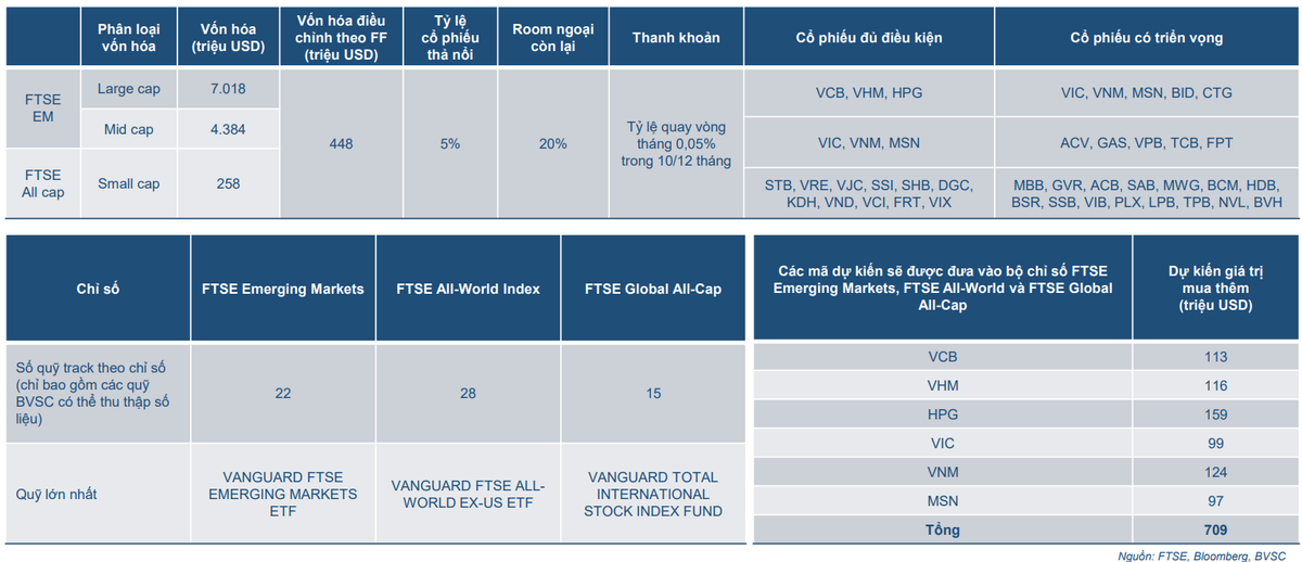 Cổ phiếu VNM trước ngưỡng cửa một chu kỳ mới?