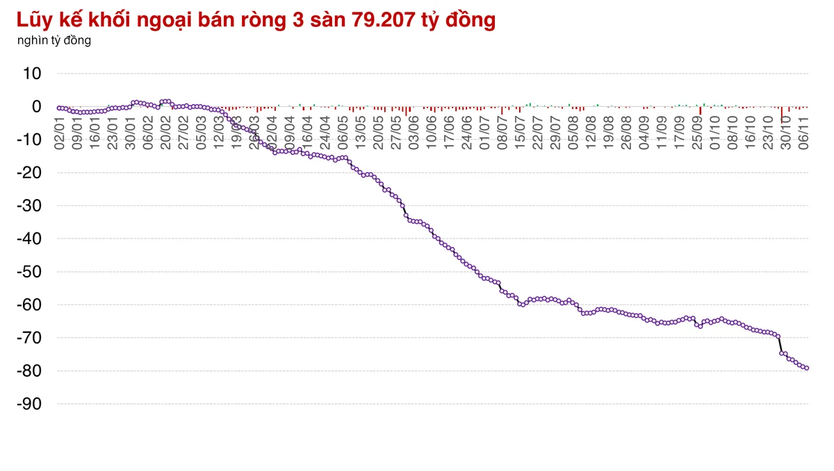 Thị trường vẫn chưa thể giải phóng khỏi sức "ì" tâm lý