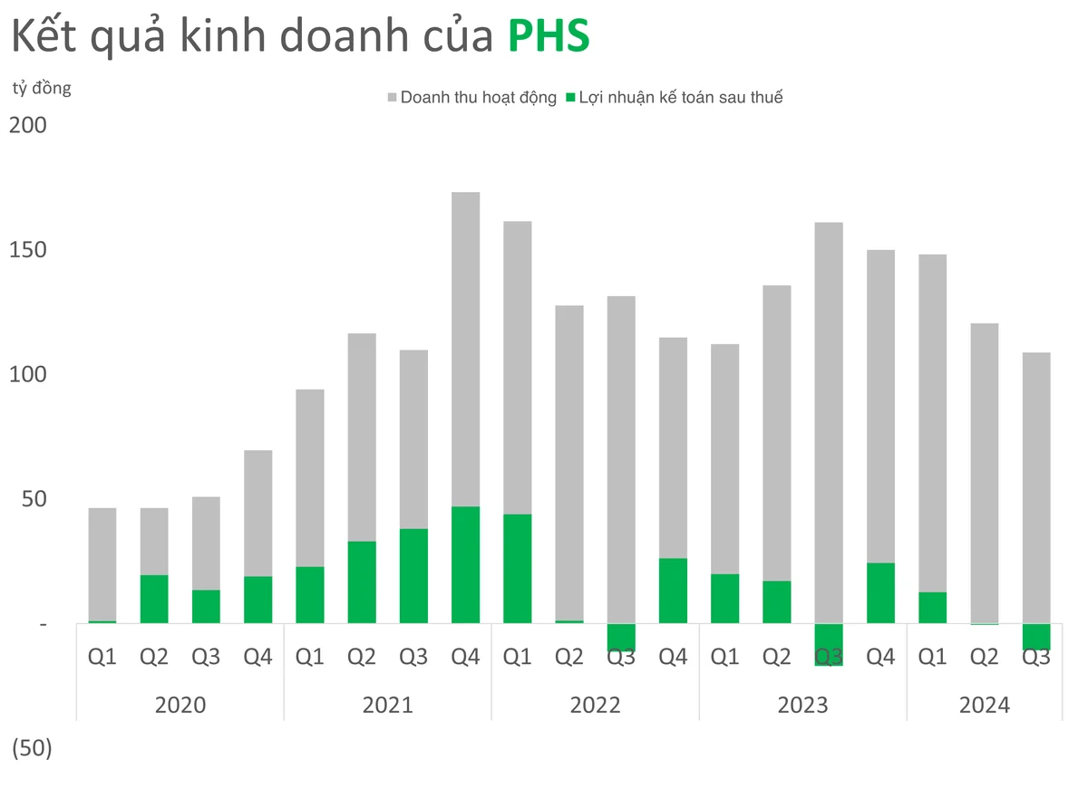 Cổ phiếu giảm sâu nhất nhóm Chứng khoán vừa được ông chủ Đài Loan bơm vốn 500 tỷ đồng