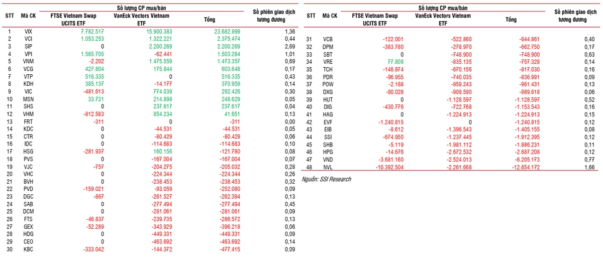 Thị trường xuất hiện sóng Midcap và Penny