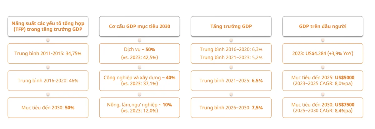 muc-tieu-kinh-te-viet-nam-den-2030-825-3035.png
