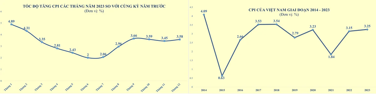 chart-1-toc-do-tang-cpi-cac-thang-nam-2023-7124-274.png