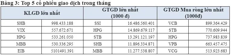 top-co-phieu-mua-rong-4946.jpg