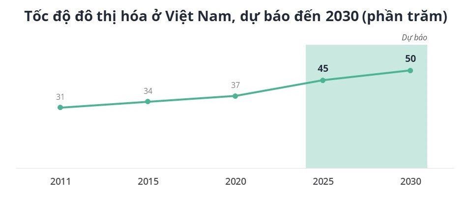 toc-do-do-thi-hoa-o-viet-nam-du-bao-den-2030-7794.jpg