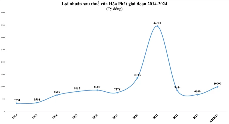 image-bizlive-vn-hpg-6729-4180-5058-9619.png