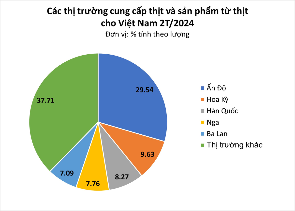 thit-745.png