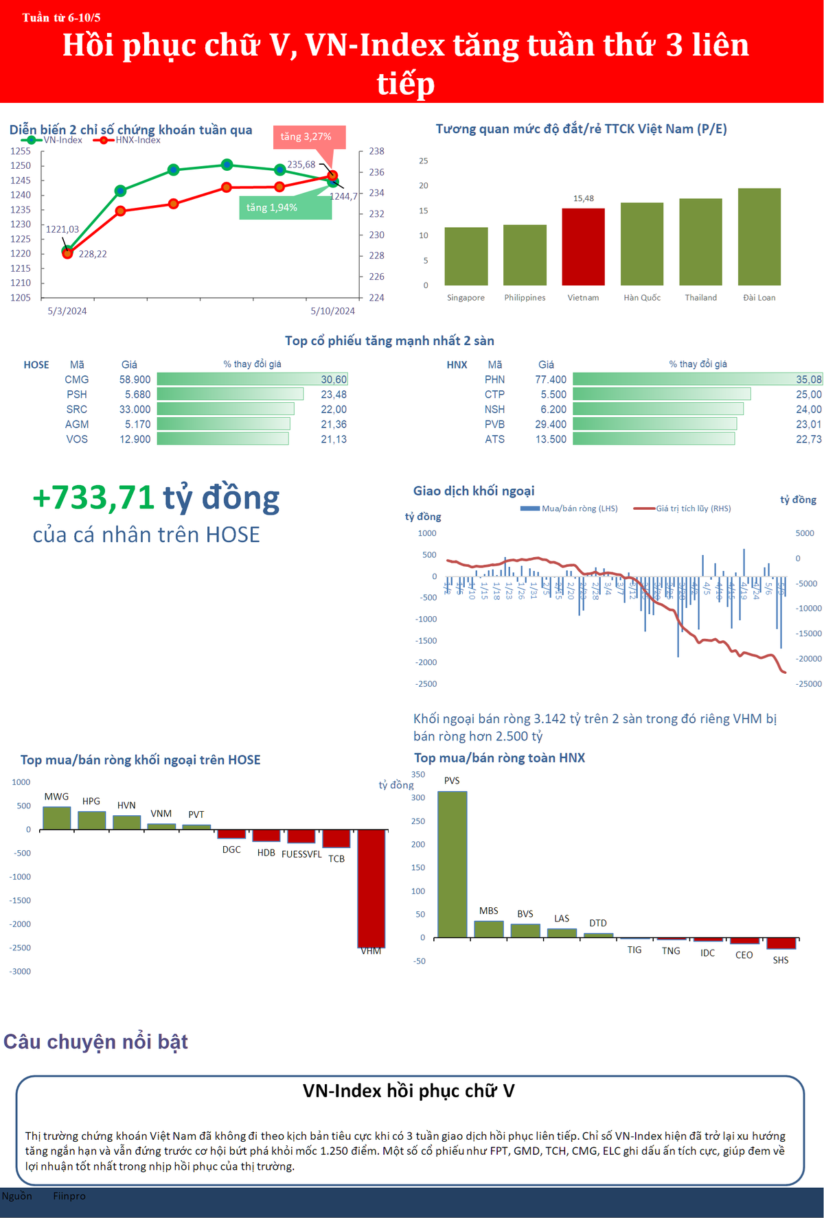 bizstock125a-6760-7047.png