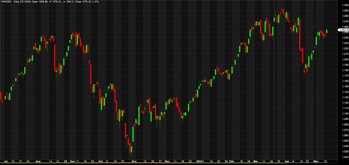 vnindex155a-1631.png