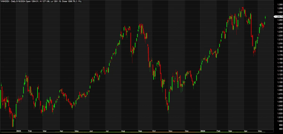 vnindex165a-7713.png