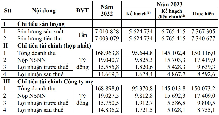 image-bizlive-vn-bsr2023-6020-4941.png