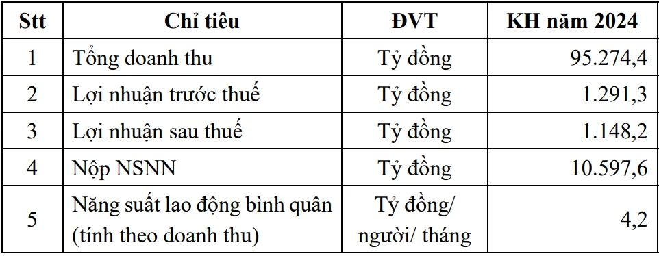 image-bizlive-vn-bsr2024-4680-9767.png