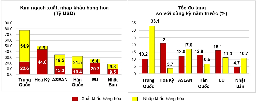 thi-truong-xnk-2599.png