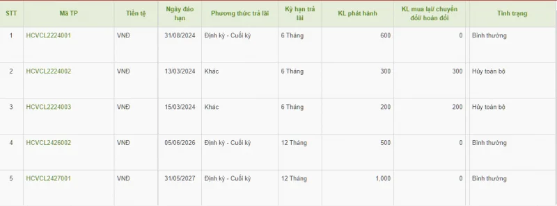 home-credit-viet-nam-hut-them-500-ty-dong-trai-phieu-3-khong-20240611161135.png?rt=20240611161141