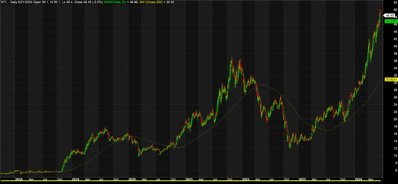 ntlchart120240623153531-9852.png