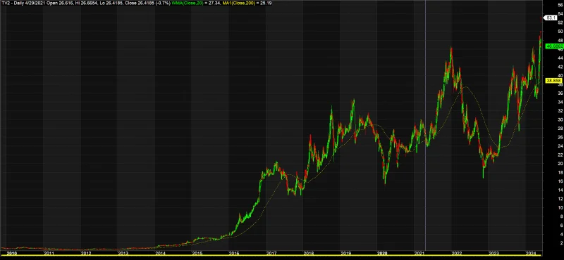 tv2chart20240610182800.png?rt=20240610182810