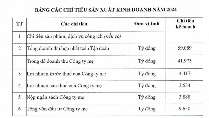 vnpt-bao-lai-giam-34-co-23-ty-usd-tien-nhan-roi-gui-ngan-hang-van-la-co-dong-lon-nhat-cua-msb-20240616204416.jpg?rt=20240616204632