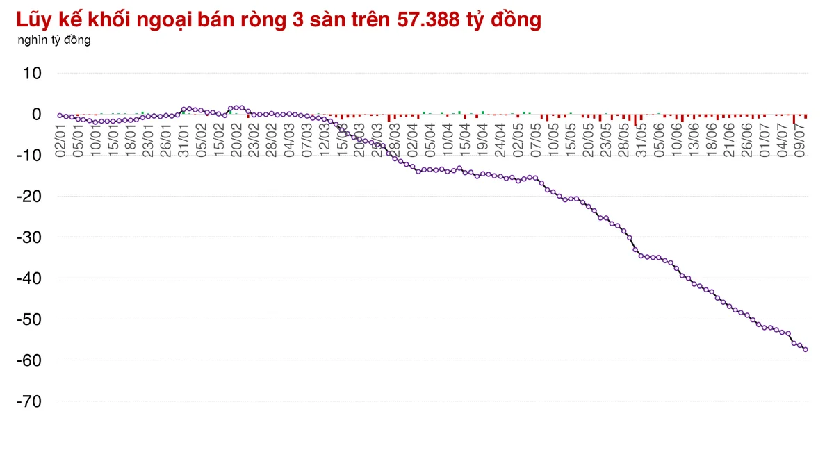 Nhóm cổ phiếu lớn chưa sẵn sàng cho thị trường vượt 1.300 điểm