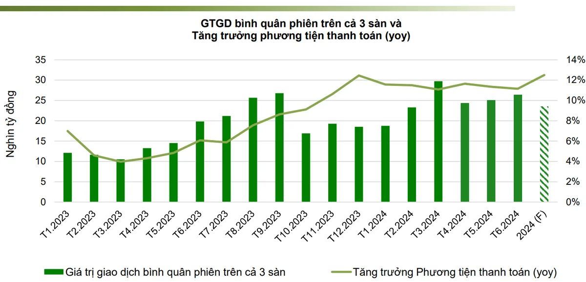 VCBS kỳ vọng chứng khoán vượt 1.300 điểm, dự báo có mã Ngân hàng tăng gần 30%