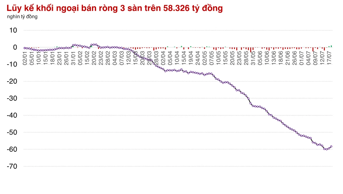 Thị trường được bình ổn tâm lý trong ngày đáo hạn phái sinh