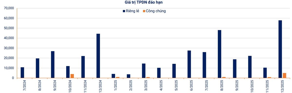 trai phieu dao han 6 thang cuoi nam 2024