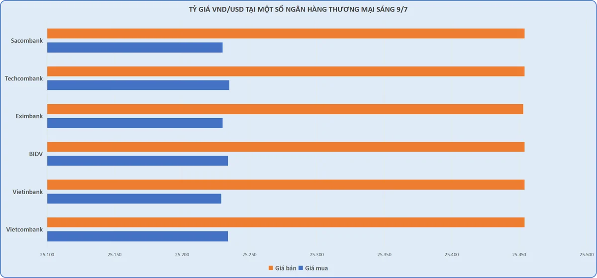 giá vàng