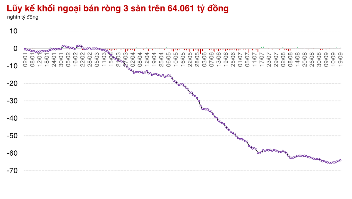 Thị trường lấy lại xu hướng tăng ngắn hạn trong ngày đáo hạn phái sinh