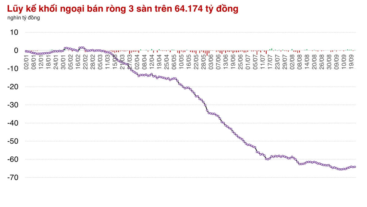 Thị trường giao dịch lình xình nhưng vẫn có mã phá kỷ lục giá